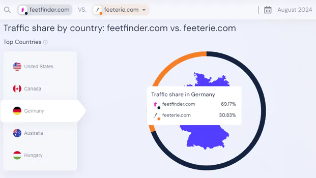 Geld mit Fußfotos verdienen bei feetfinder 👣🌍 Die besten Fan Seiten für deine Fußbilder